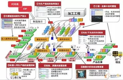 推进智能制造，他山之石可以攻玉——信息工程的视角