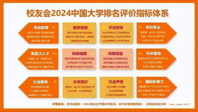 2024中国信息类大学排名揭晓 南京信息工程大学领跑，湖南信息学院独占鳌头